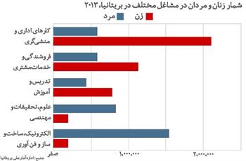 اسباب بازی می‌گوید چه کاره شوی؟