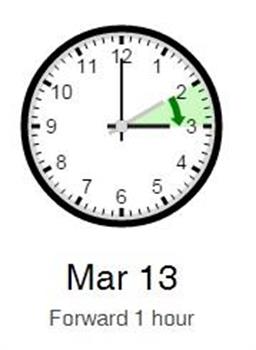 تغییر ساعت در کانادا March 13, 2016, 2:00 AM بر اساس زمان استاندارد محلی - Mar 13, 2016 - Daylight Saving Time